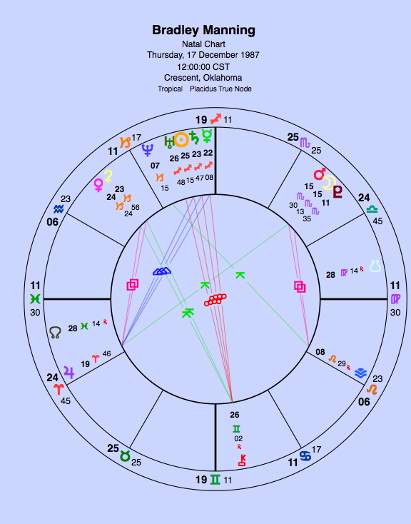Chart of Private Manning, courtesy of The Oxford Astrologer